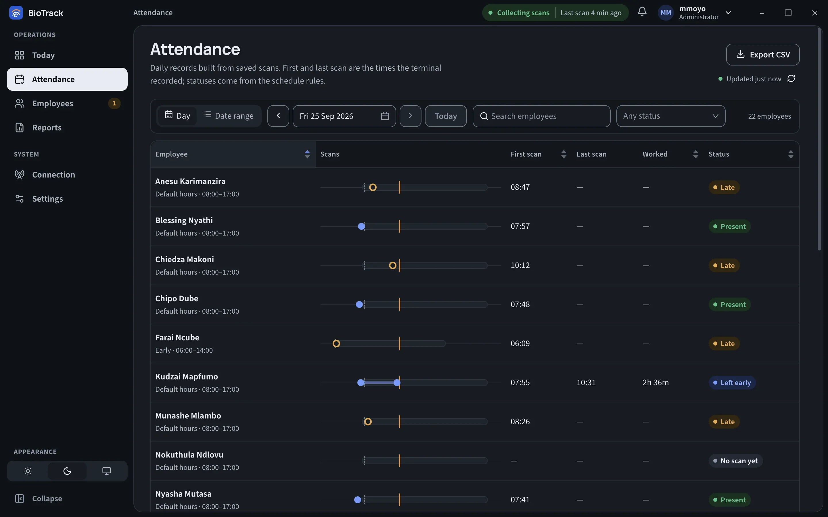 The Attendance page in Day view, listing employees with a scan timeline, first scan, last scan, worked time and status for each.
