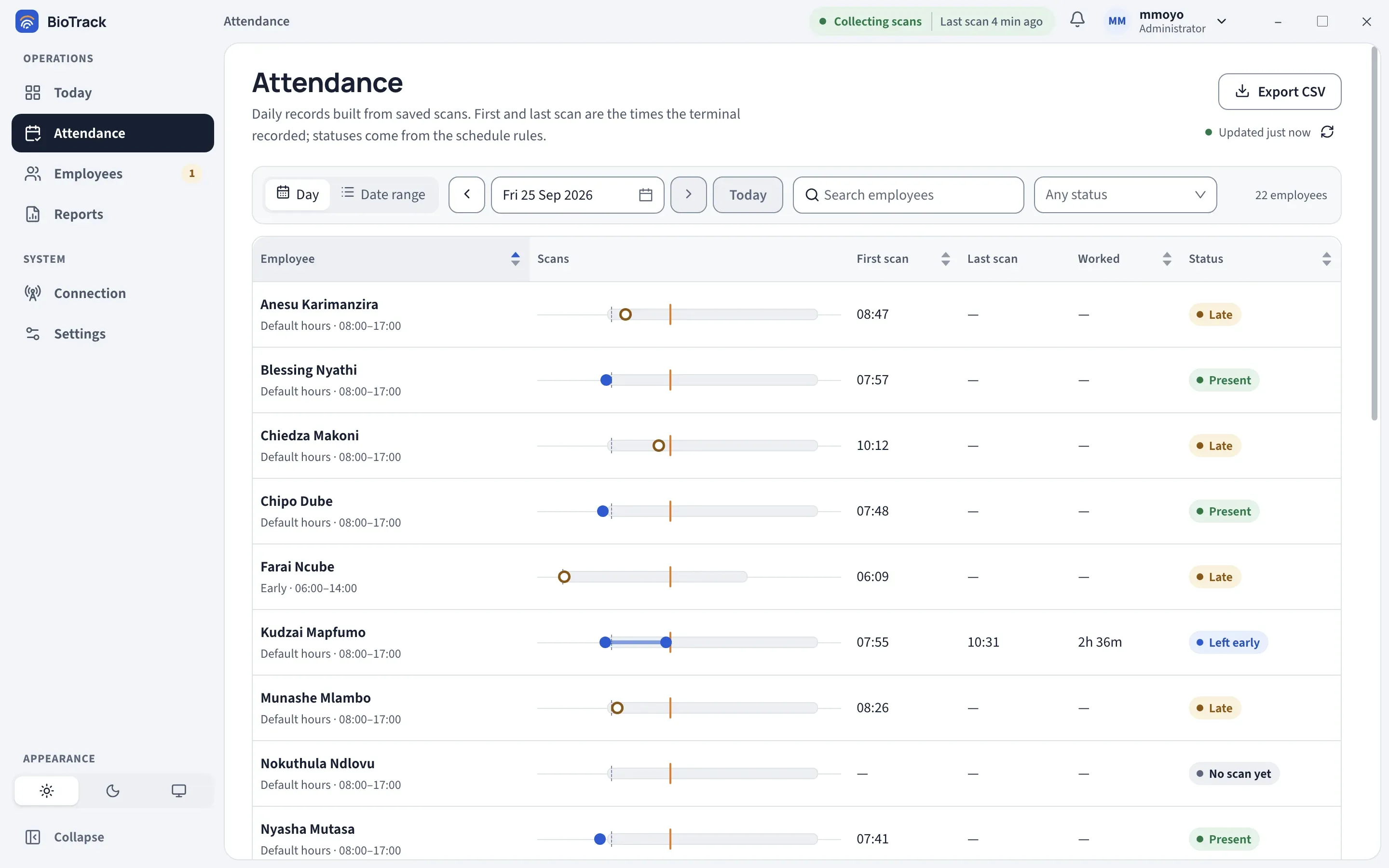The Attendance page in Day view, listing employees with a scan timeline, first scan, last scan, worked time and status for each.
